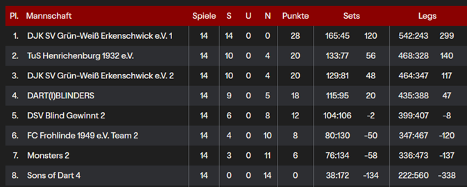 Darts-Tabelle